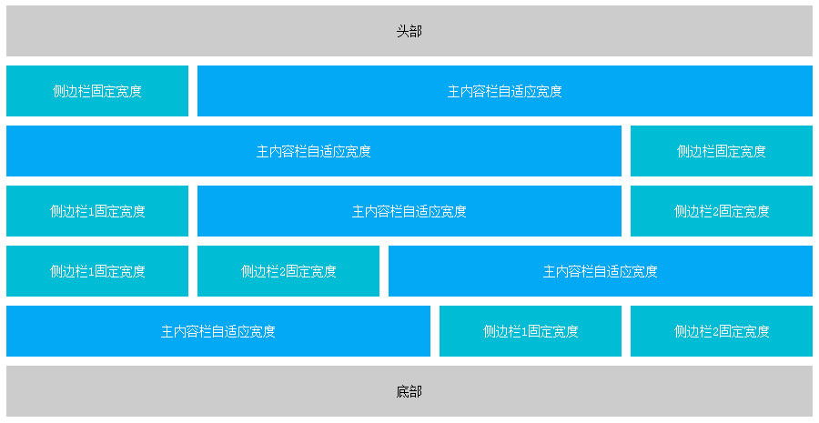 圣杯布局和双飞翼布局的理解和区别，并用代码实现