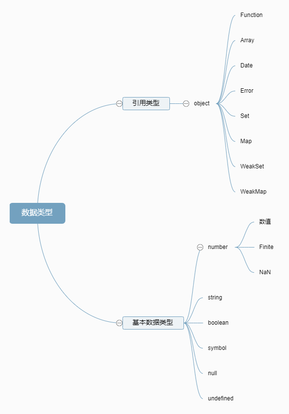 js 基本数据类型