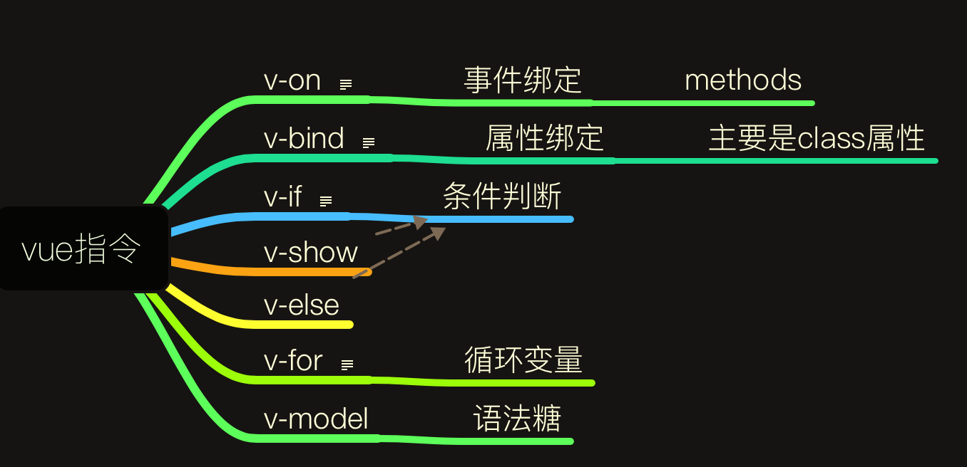 Webpack require.context() 前端工程化之动态导入文件