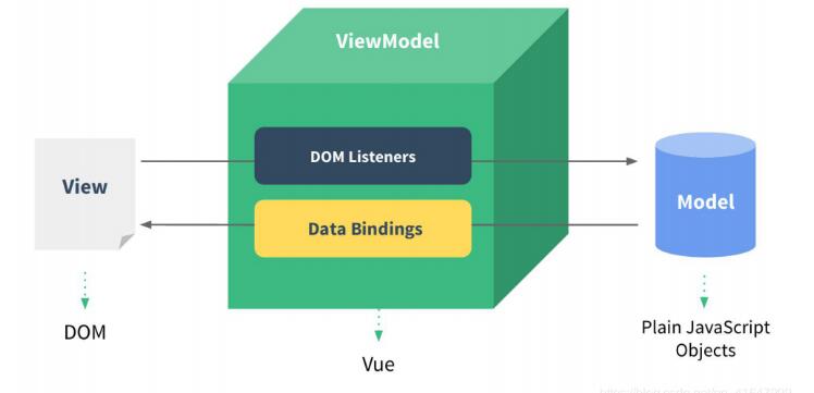 深度解析 Vue MVVM 原理实现