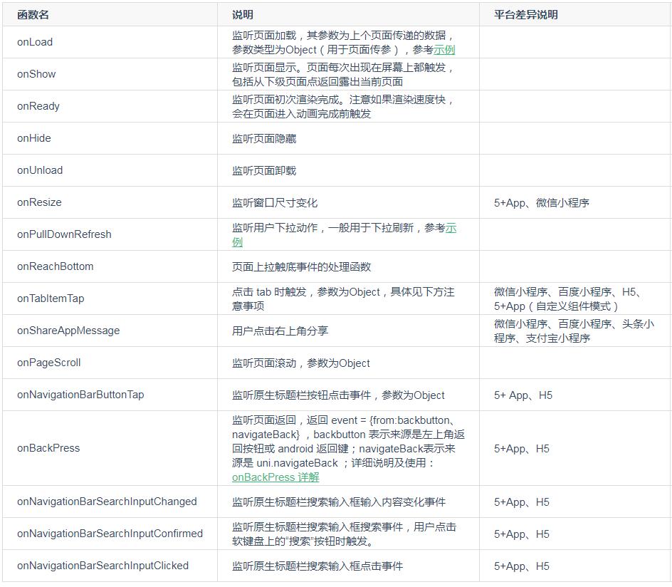 uni-app与Web端 使用 vue.js有哪些差异？