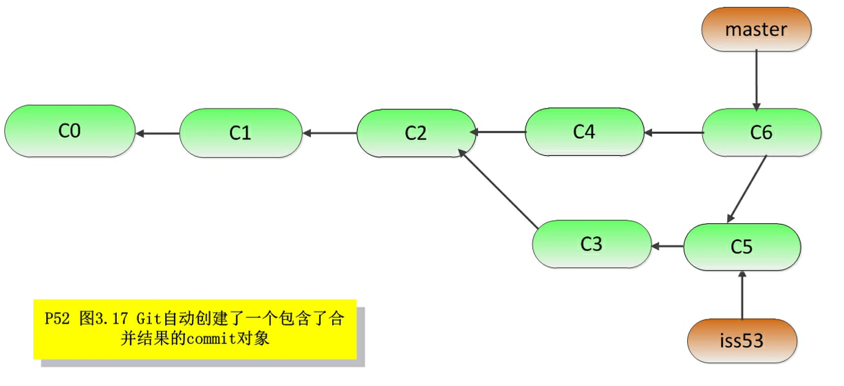 《前端入门到进阶》前端工具，Git的使用