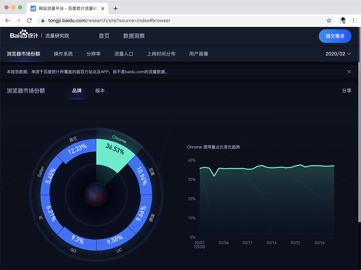 《前端入门到进阶》HTML基础，浏览器的介绍