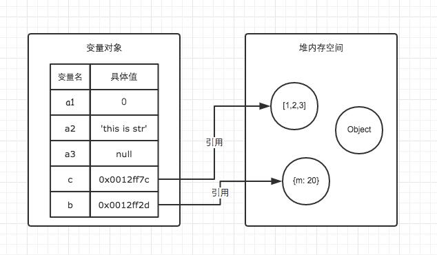 JavaScript中浅拷贝和深拷贝的区别和实现