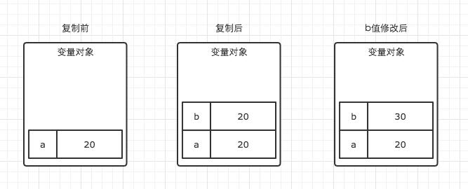 JavaScript中浅拷贝和深拷贝的区别和实现