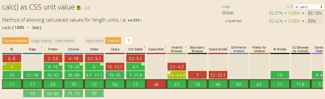 CSS3 calc()详细介绍及使用