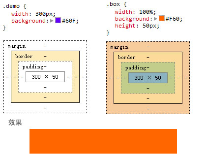 CSS3 calc()详细介绍及使用