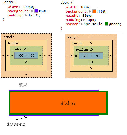 CSS3 calc()详细介绍及使用