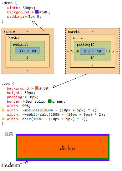 CSS3 calc()详细介绍及使用