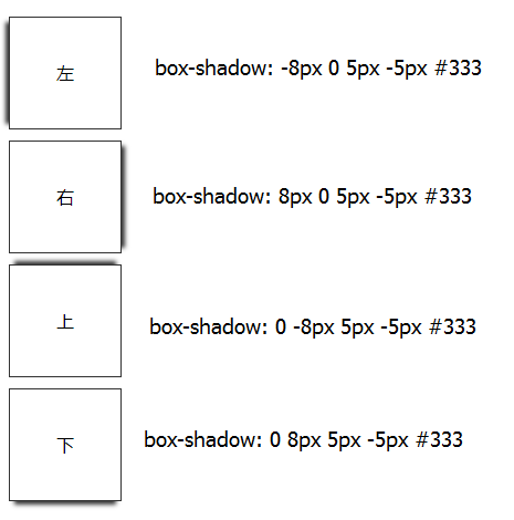 从浅到深的学习 CSS3阴影(box-shadow)