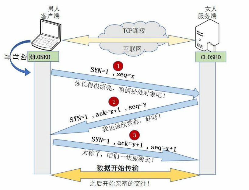 面试必备：GET和POST 的区别详细解说