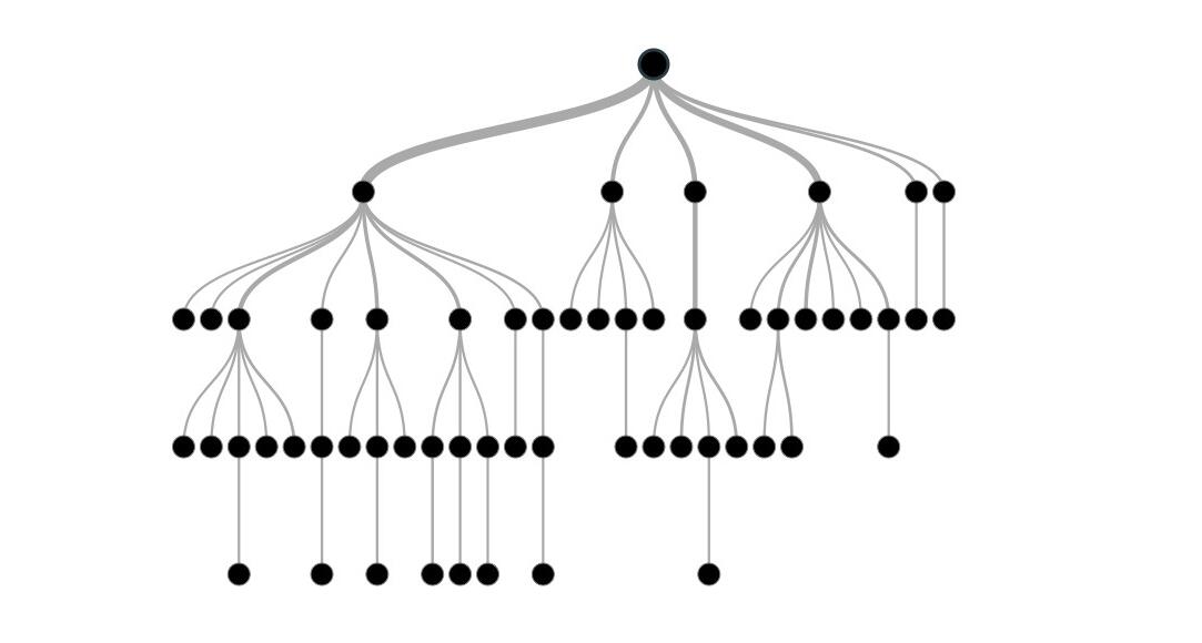 JavaScript中如何使用递归？