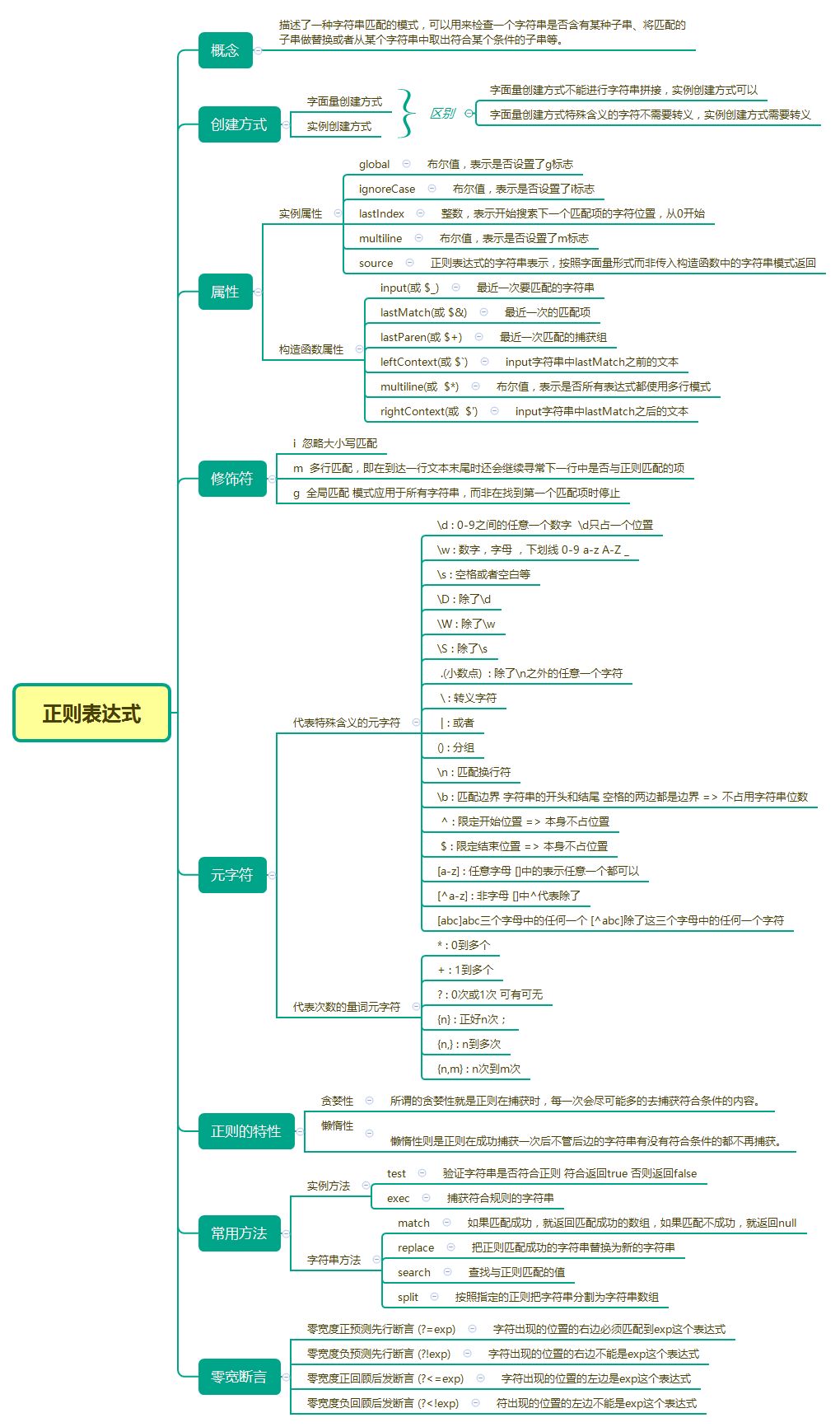 JavaScript正则表达式入门知识详细介绍