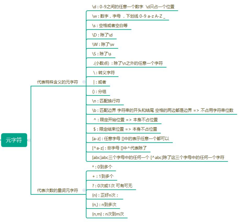 JavaScript正则表达式入门知识详细介绍