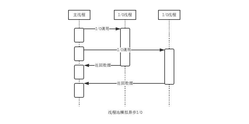 Node应用的进程管理器: PM2详细介绍